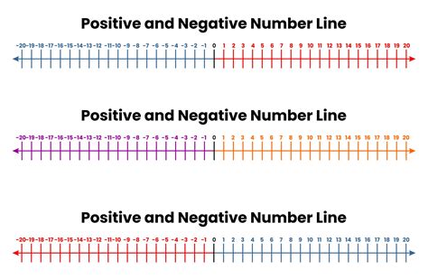 Printable Number Line Negative And Positive